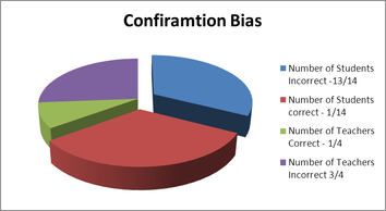hindsight bias ap psychology